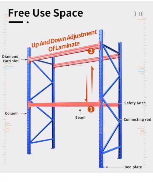 Pallet Shelf