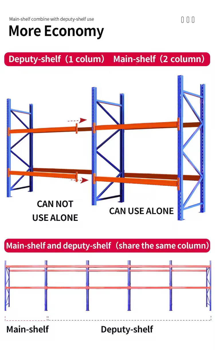 Pallet Shelf